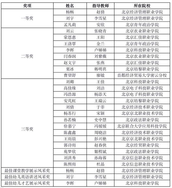 说明: 大赛最终排名